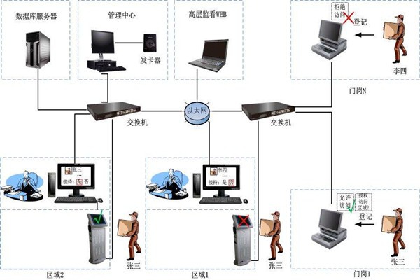 為什么說(shuō)樓宇自控是現(xiàn)代化的樓宇建設(shè)技術(shù)？