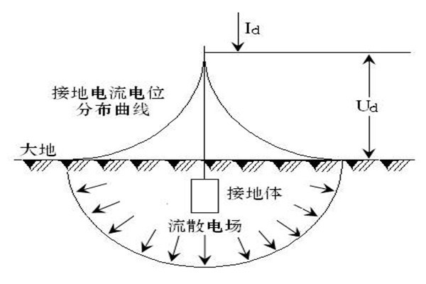樓宇自動化系統(tǒng)屏蔽和防靜電接地的落實！