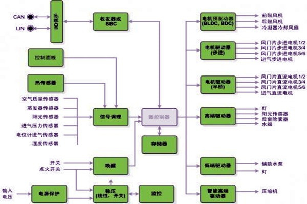 新晃空調(diào)系統(tǒng)兩大實(shí)施要點(diǎn)！