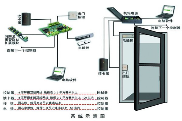 樓宇智能化系統(tǒng)確保安全性！