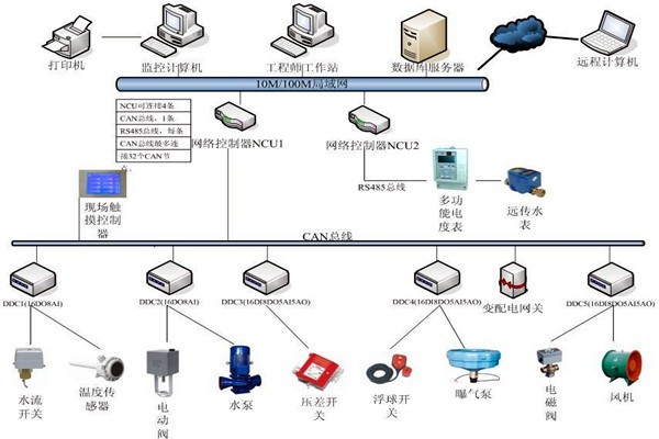 劉賓雁認(rèn)為：樓宇自控技術(shù)能整合信息，提高效率！
