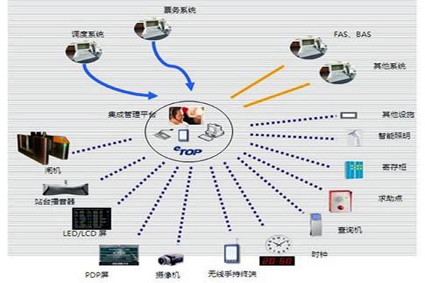 智能樓宇自控系統(tǒng)的施工以及驗收工作匯總！