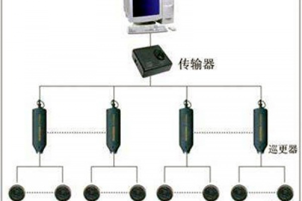 電子巡更系統(tǒng)的構(gòu)成和使用流程！
