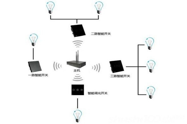 電氣照明技術(shù)在樓宇自控中的應(yīng)用！