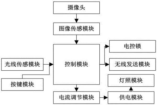 杜勤蘭解讀優(yōu)化樓宇自控兩大核心方法！
