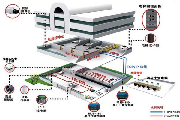 樓宇自動(dòng)化系統(tǒng)的具體施工復(fù)雜嗎？