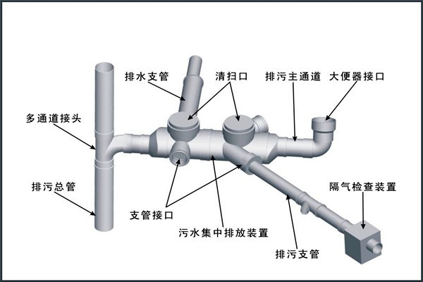 樓宇自控對給排水工程設(shè)計(jì)工作的影響！