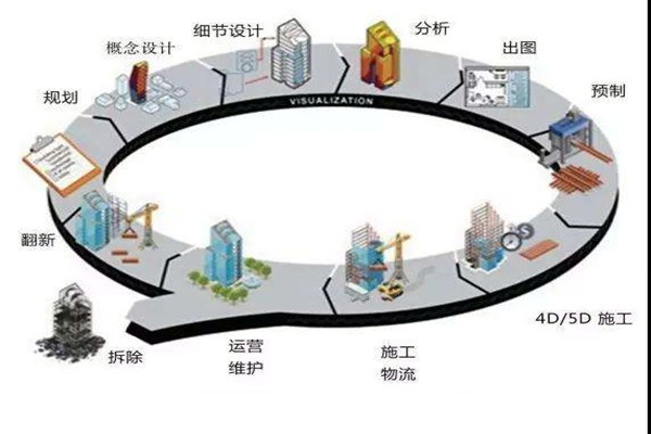 鄭為文解讀樓宇自控當(dāng)下的上升發(fā)展趨勢(shì)！