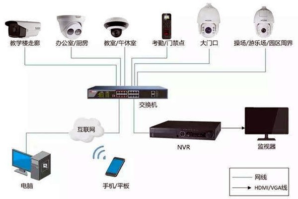 樓宇自控弱電系統(tǒng)的安裝事項！