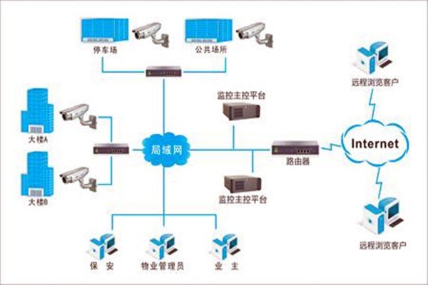 加強樓宇自控項目施工安全管理！