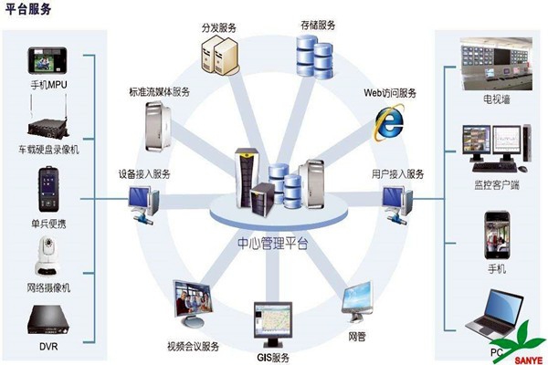 智能樓宇自控系統(tǒng)如何負責樓宇安全？