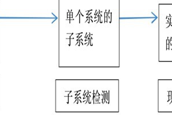 樓宇自動化系統(tǒng)正規(guī)的檢測方法！