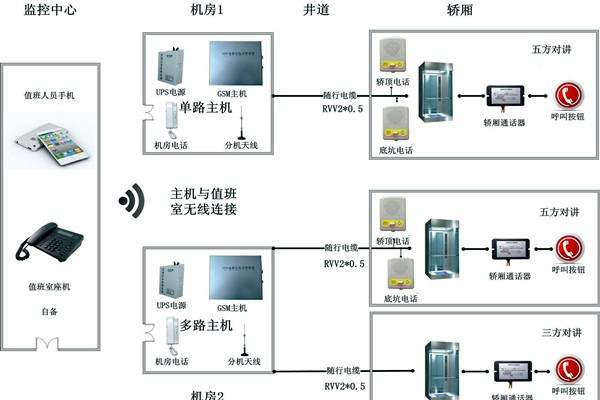 智能樓宇控制系統(tǒng)無(wú)線對(duì)講系統(tǒng)的設(shè)計(jì)！