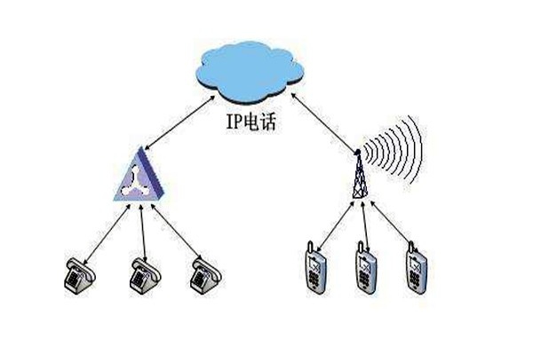 通過OPC，智能樓宇自控系統(tǒng)要實(shí)現(xiàn)怎樣的目標(biāo)？