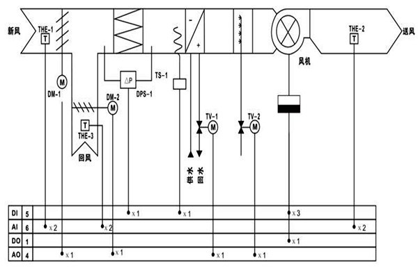 樓宇自控調(diào)節(jié)室內(nèi)溫度達(dá)到節(jié)能效果！