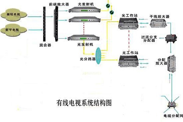 智能樓宇控制系統(tǒng)的信息設(shè)施如何搭建完備？