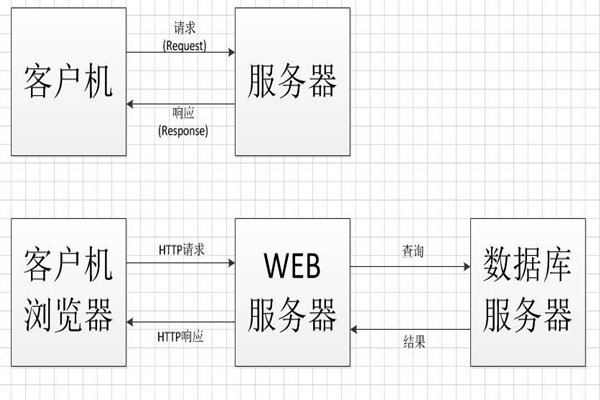 中間件技術(shù)將成為智能樓宇控制系統(tǒng)集成的橋梁！