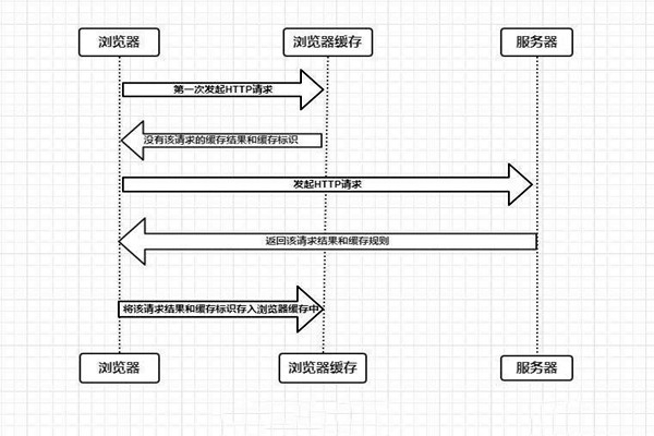 什么是樓宇自控系統(tǒng)的瀏覽器/服務(wù)器模式？