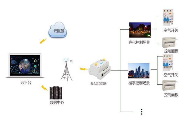 智能樓宇控制系統(tǒng)嚴(yán)峻的施工問題！
