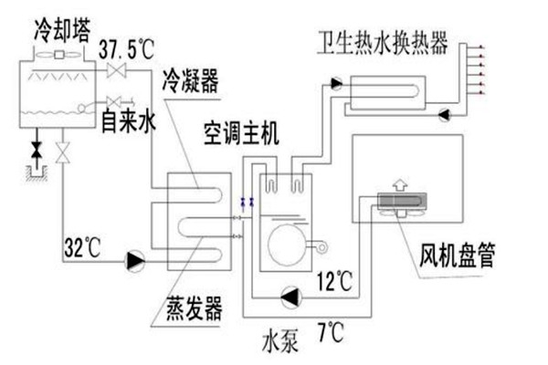 樓宇自動(dòng)化設(shè)計(jì)規(guī)劃的技術(shù)要點(diǎn)！