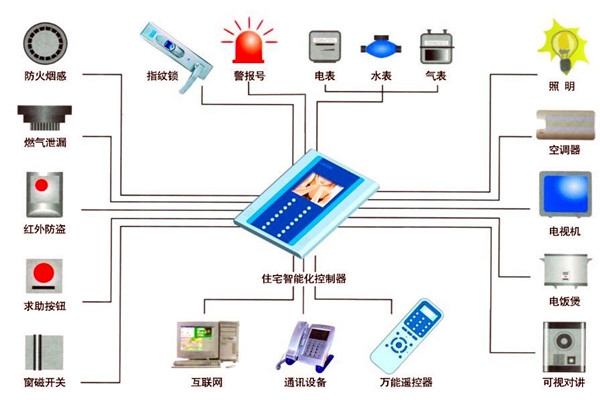 樓宇自動化人員專業(yè)化的技能提升有技巧！