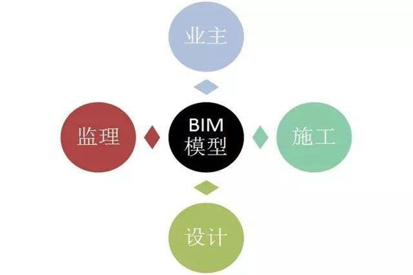樓宇自控系統(tǒng)BIM技術(shù)的研發(fā)思路！