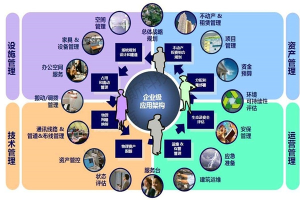 樓宇自控系統(tǒng)的設(shè)計(jì)必須考慮這些問題！