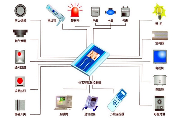 樓宇自動化技術(shù)在設(shè)備故障檢測方面的應用！