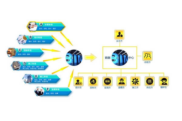 樓宇控制系統(tǒng)需要信息化應用平臺！