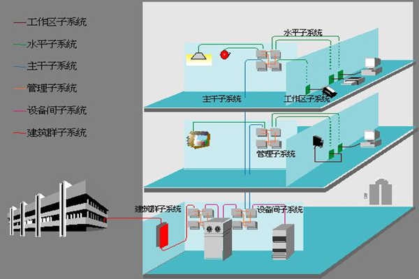 醫(yī)院樓宇自動(dòng)化如何部署綜合布線系統(tǒng)？