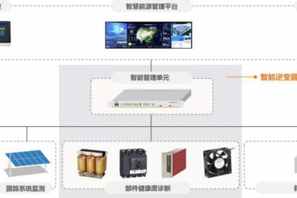 電力監(jiān)控系統(tǒng)解決方案！