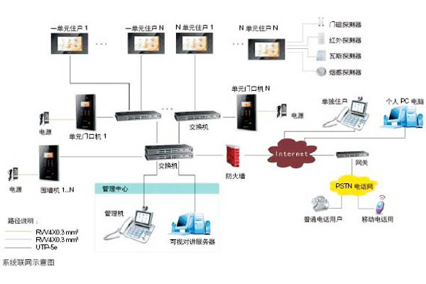 樓宇自動(dòng)化可視對(duì)講系統(tǒng)是如何設(shè)計(jì)的？