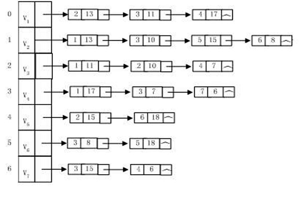 樓宇自動(dòng)化系統(tǒng)建設(shè)算法圖同構(gòu)一說(shuō)！