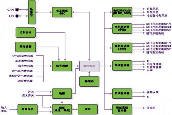 新晃空調(diào)系統(tǒng)兩大實(shí)施要點(diǎn)！