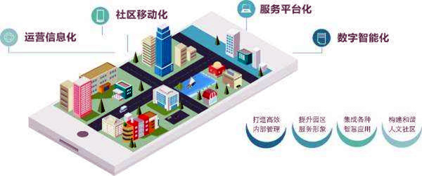 樓宇智能化系統(tǒng)的革新具備哪些優(yōu)勢？