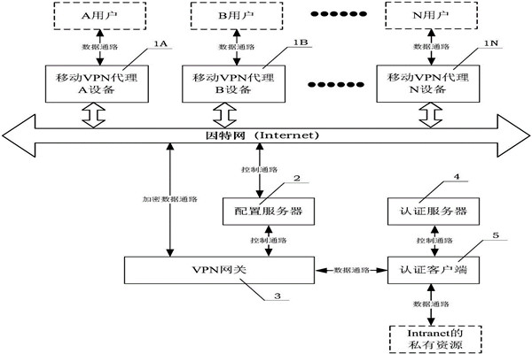 樓宇自動化系統(tǒng)的兩大核心技術！