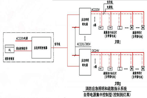 黃士翰簡(jiǎn)要辨析樓宇自控系統(tǒng)！