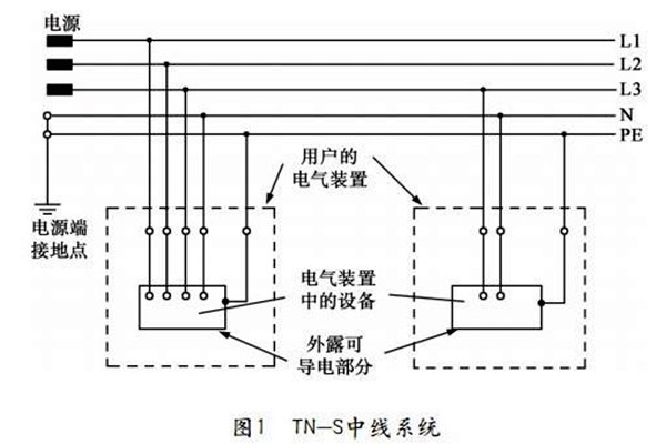 TN-S低壓配電系統(tǒng)性能展示！