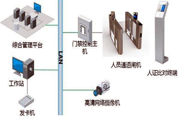 樓宇自控智能化專網(wǎng)簡介！