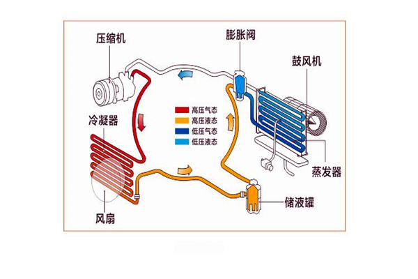 樓宇智能化系統(tǒng)局部系統(tǒng)的改進(jìn)優(yōu)化！