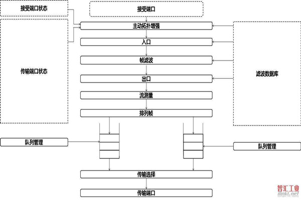 對(duì)于智能樓宇自控系統(tǒng)集成相關(guān)問題的解決措施！