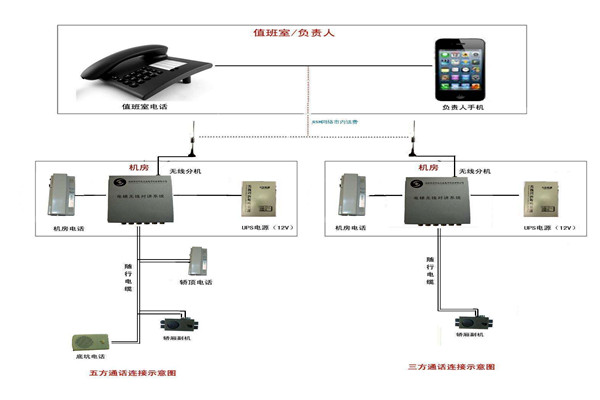 智能樓宇控制系統(tǒng)的信息設(shè)施如何搭建完備？