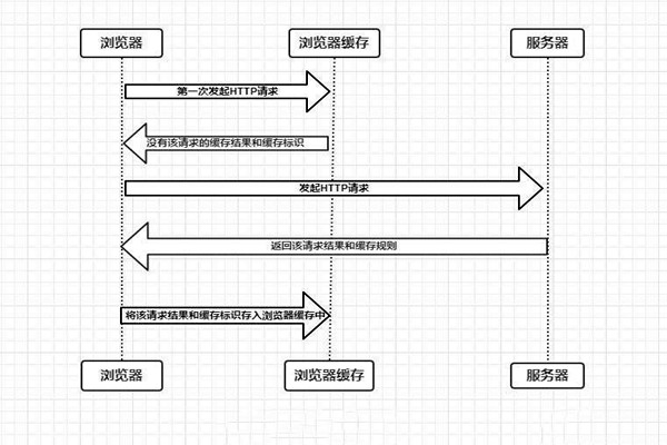 什么是樓宇自控系統(tǒng)的瀏覽器/服務(wù)器模式？