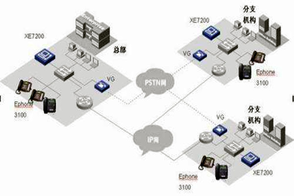 IP融合下樓宇自動化系統(tǒng)的整體架構(gòu)！