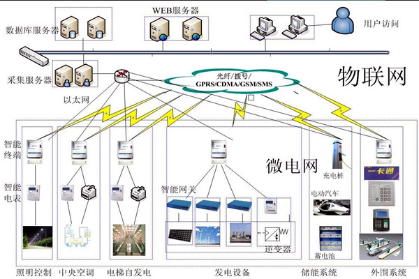 當(dāng)代醫(yī)療機構(gòu)樓宇自控需完善的重點系統(tǒng)有哪些？