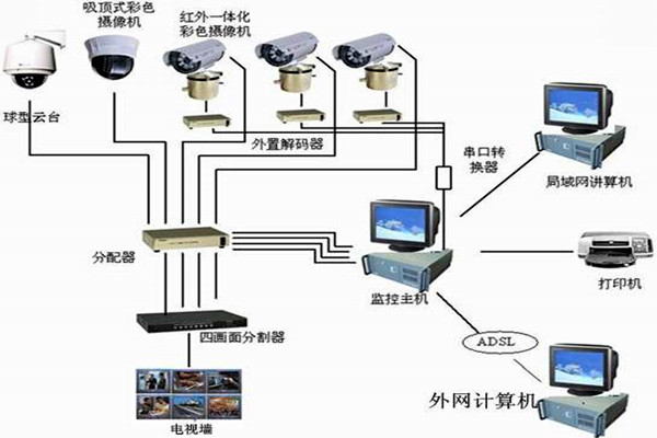 樓宇自控系統(tǒng)主要的功能模塊！