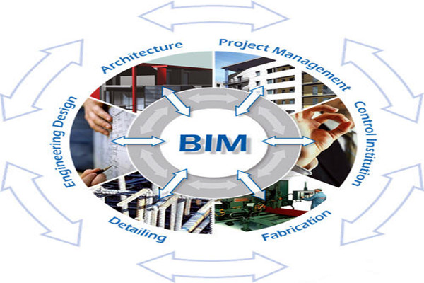 樓宇自控與BIM信息技術(shù)之間的阻礙是什么？