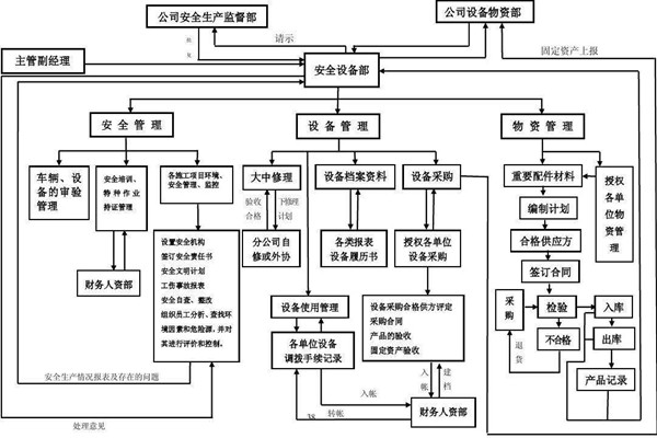 從集成的層次上看智能樓宇控制系統(tǒng)！