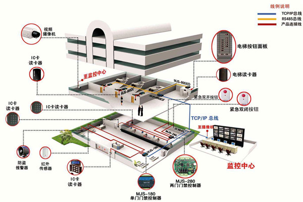 如何確定樓宇智能化系統(tǒng)設(shè)計(jì)方案？