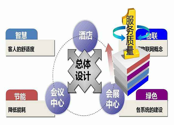 樓宇智能化系統(tǒng)是干什么的？